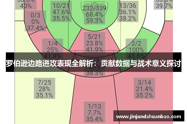 罗伯逊边路进攻表现全解析:贡献数据与战术意义探讨 罗伯逊边路进攻表现全解析:贡献数据与战术意义探讨