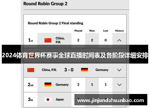 2024体育世界杯赛事全球直播时间表及各阶段详细安排