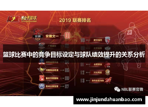 篮球比赛中的竞争目标设定与球队绩效提升的关系分析