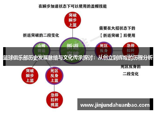 篮球俱乐部历史发展脉络与文化传承探讨：从创立到辉煌的历程分析