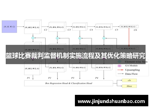 篮球比赛裁判监督机制实施流程及其优化策略研究 篮球比赛裁判监督机制实施流程及其优化策略研究