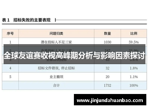 全球友谊赛收视高峰期分析与影响因素探讨