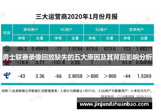 勇士联赛录像回放缺失的五大原因及其背后影响分析