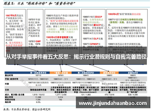 从对手举报事件看五大反思:揭示行业潜规则与自我完善路径 从对手举报事件看五大反思:揭示行业潜规则与自我完善路径