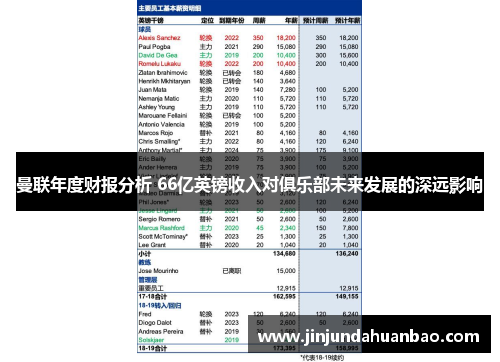 曼联年度财报分析 66亿英镑收入对俱乐部未来发展的深远影响