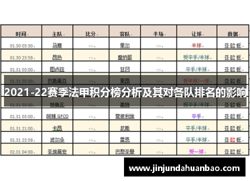 2021-22赛季法甲积分榜分析及其对各队排名的影响