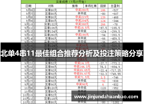 北单4串11最佳组合推荐分析及投注策略分享 北单4串11最佳组合推荐分析及投注策略分享