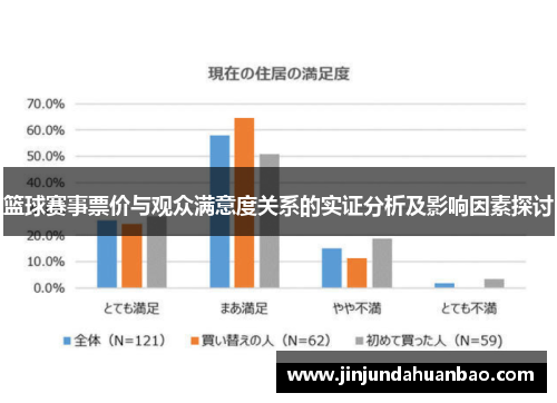 篮球赛事票价与观众满意度关系的实证分析及影响因素探讨