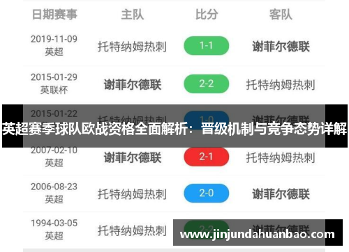 英超赛季球队欧战资格全面解析:晋级机制与竞争态势详解 英超赛季球队欧战资格全面解析:晋级机制与竞争态势详解
