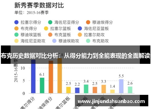布克历史数据对比分析：从得分能力到全能表现的全面解读
