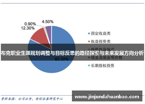 布克职业生涯规划调整与目标反思的路径探索与未来发展方向分析 布克职业生涯规划调整与目标反思的路径探索与未来发展方向分析