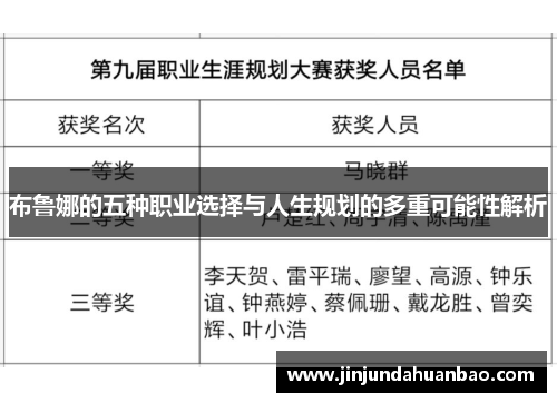 布鲁娜的五种职业选择与人生规划的多重可能性解析